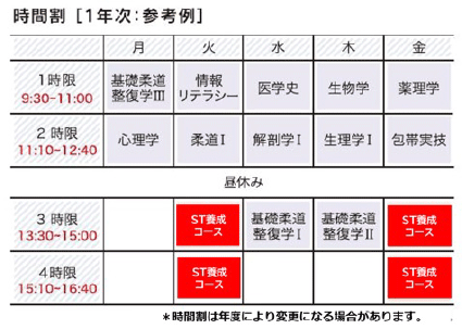 スポーツトレーナー養成コース時間割